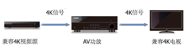 YHT-2910
